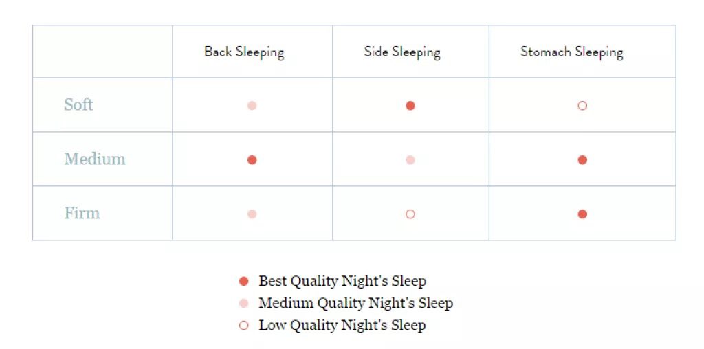 Sleep Position Chart