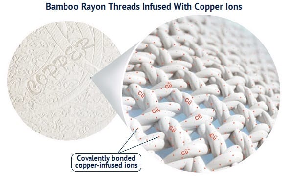 copper-ion infused mattress