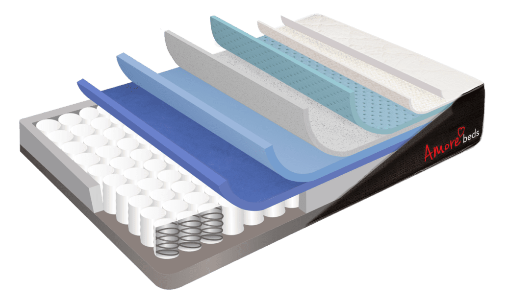 Choosing the Right Mattress Type for Your Unique Sleep Needs