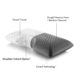 zoned bamboo charcoal luxury pillow