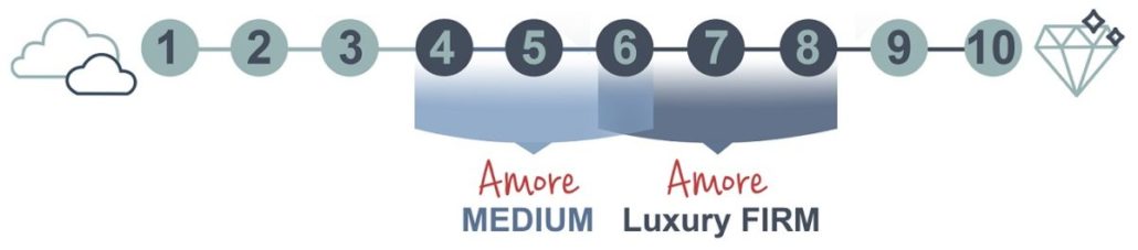 Amore Firmness Scale Luxury