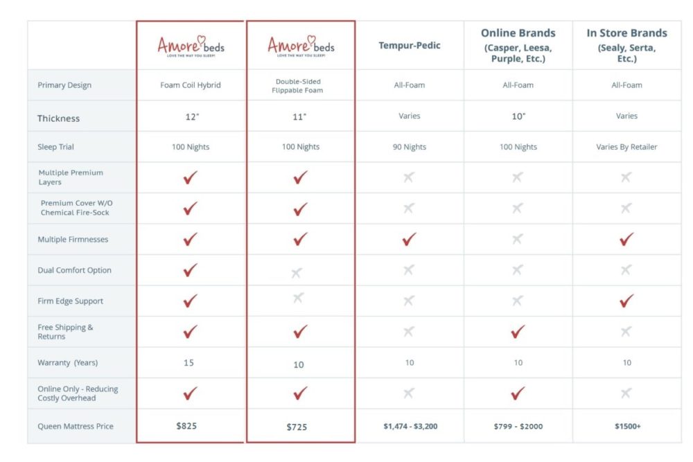 compare mattress in a box