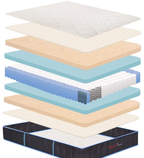 The Best Mattresses Use Copper Infused Foam Amore Beds